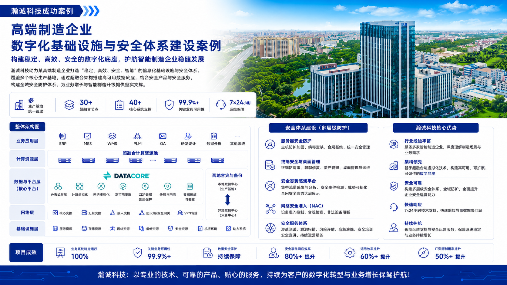 沃德案例展示图 沃德案例展示图