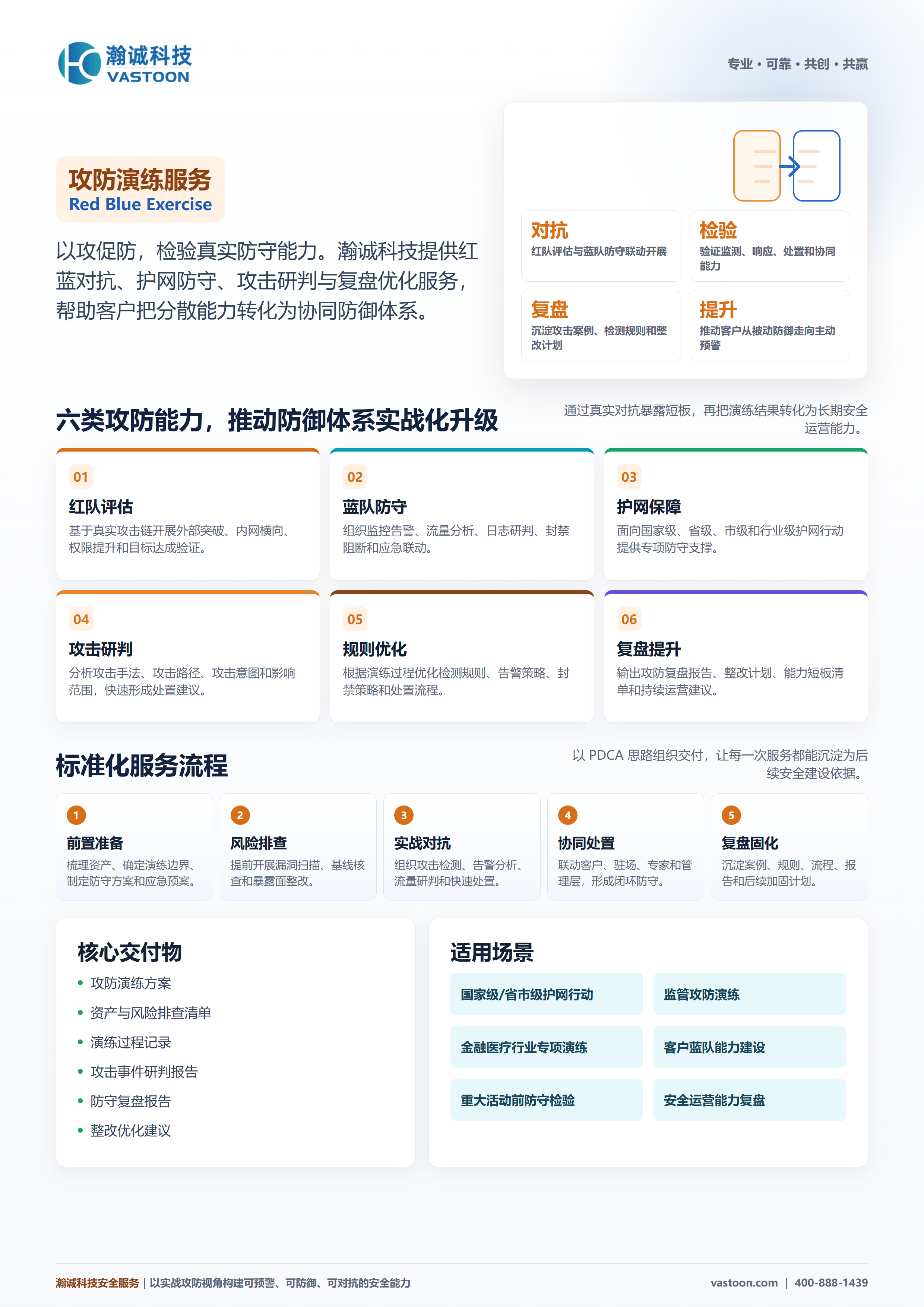 攻防演练 攻防演练