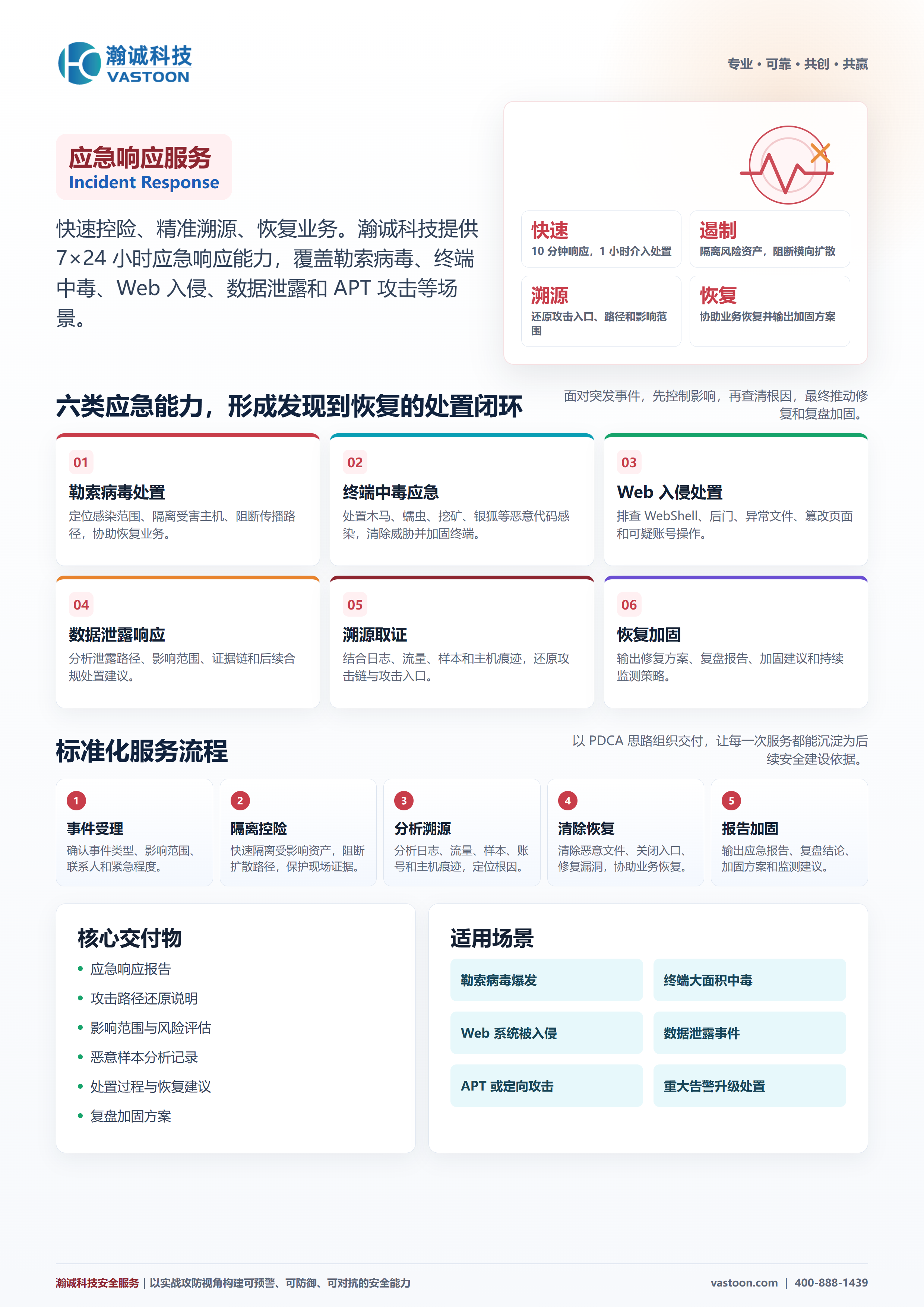 应急响应