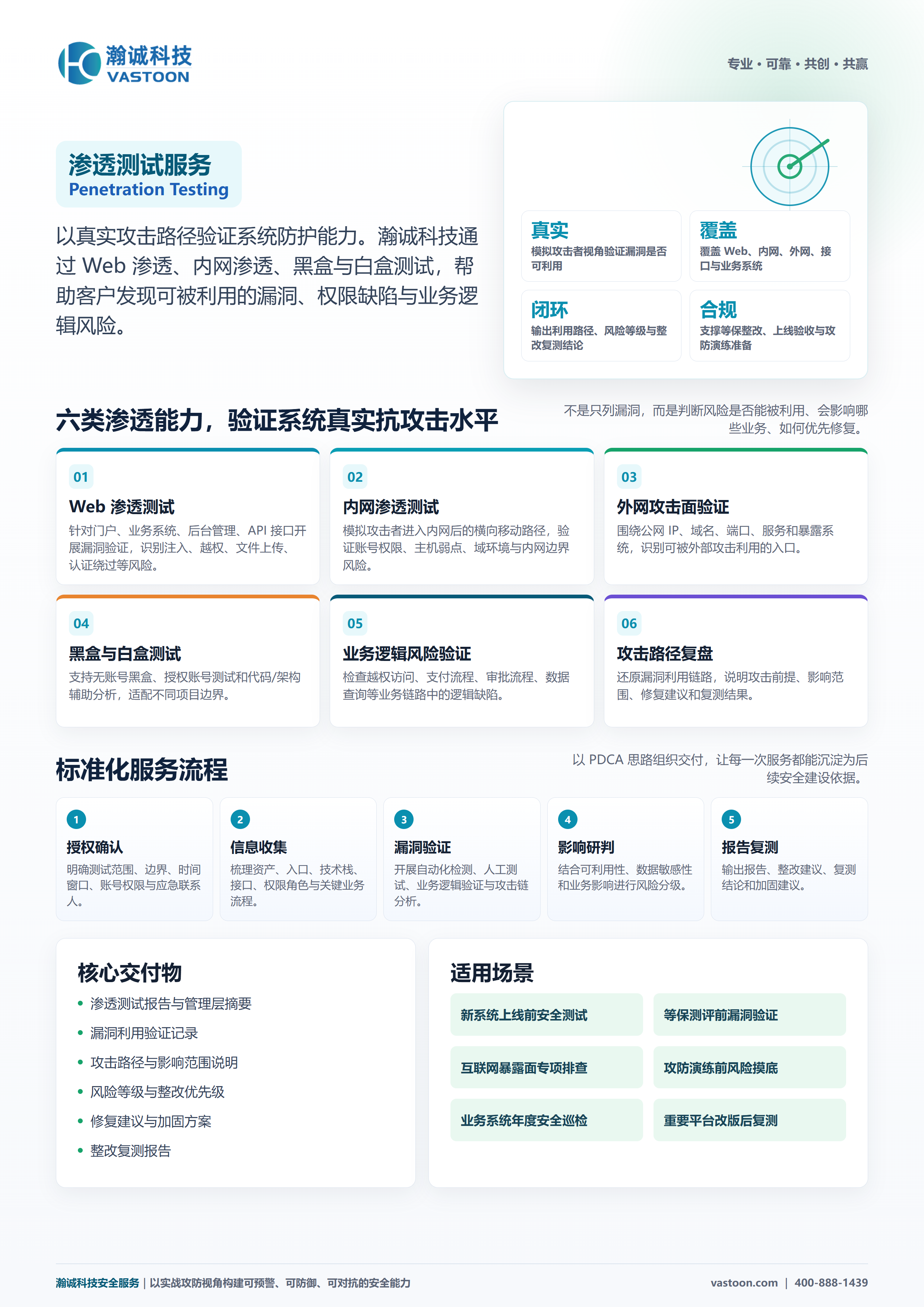 渗透测试