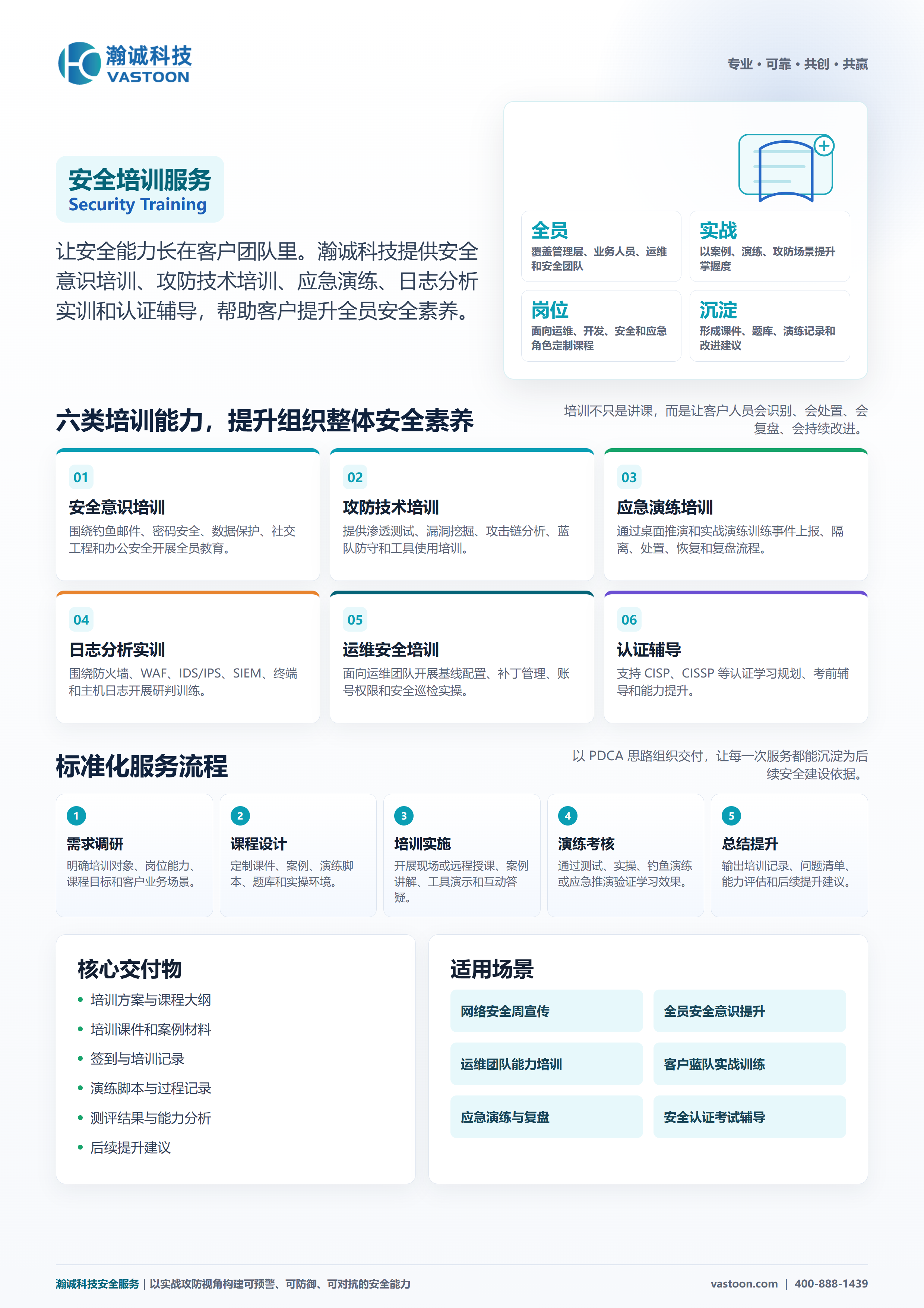 安全培训