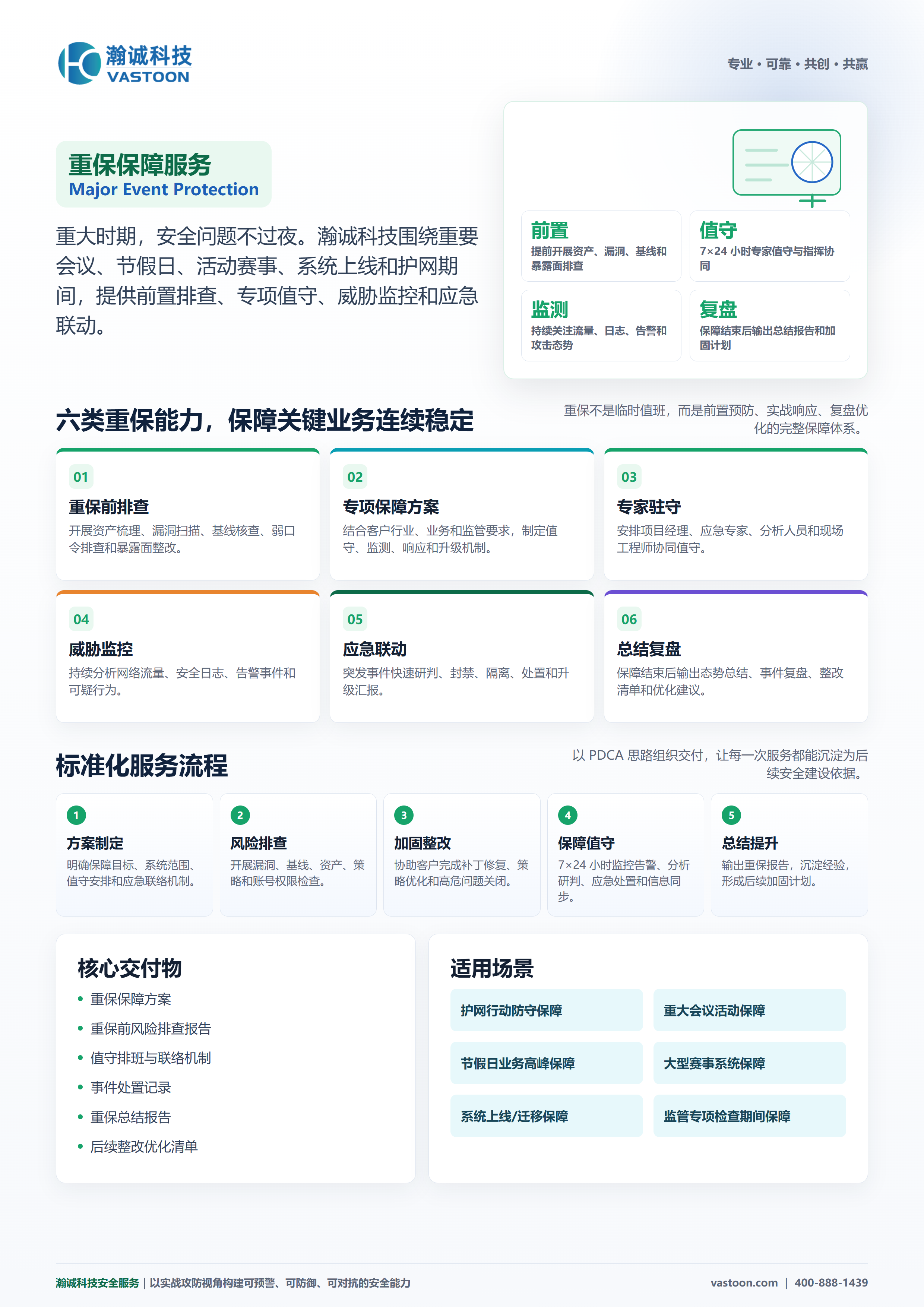 重保保障 重保保障